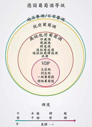德国葡萄酒等级划分详细图 德国葡萄酒等级划分详细图